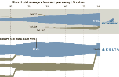 Airline info graphic