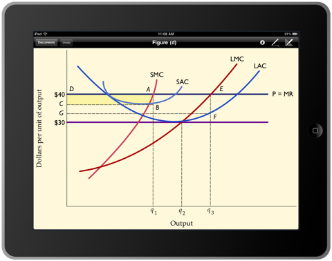 Economics diagram f on OmniGraphSketcher for iPad