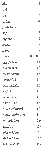 Number Words