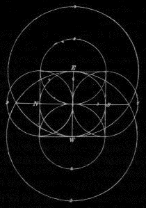 How to turn a square into a circle